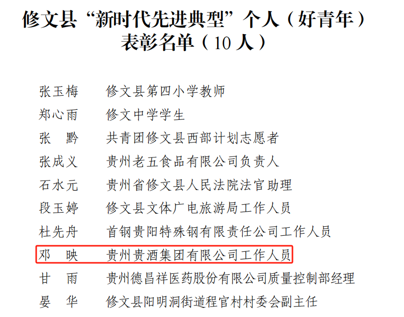 喜訊！公司2人榮獲修文縣“新時代先進典型個人”榮譽稱號1.png
